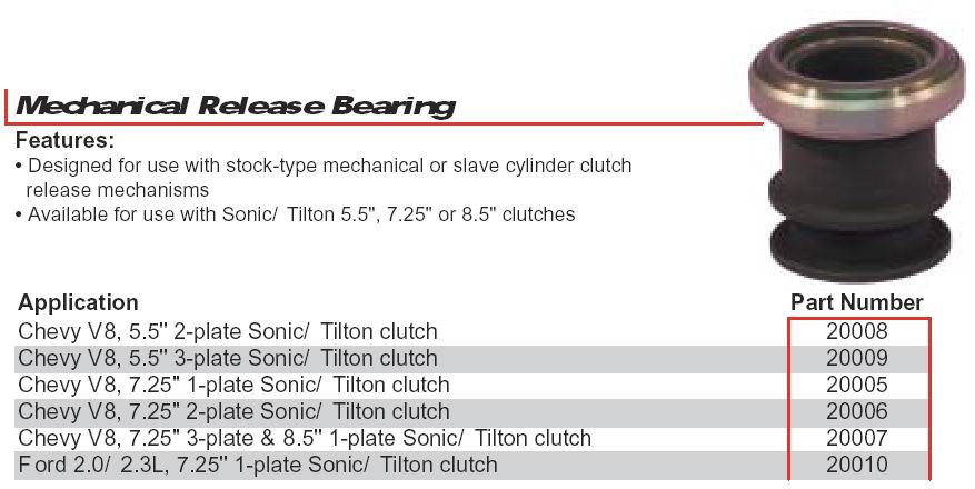 Tilton-Mechanical-Release-Bearing-1.jpg