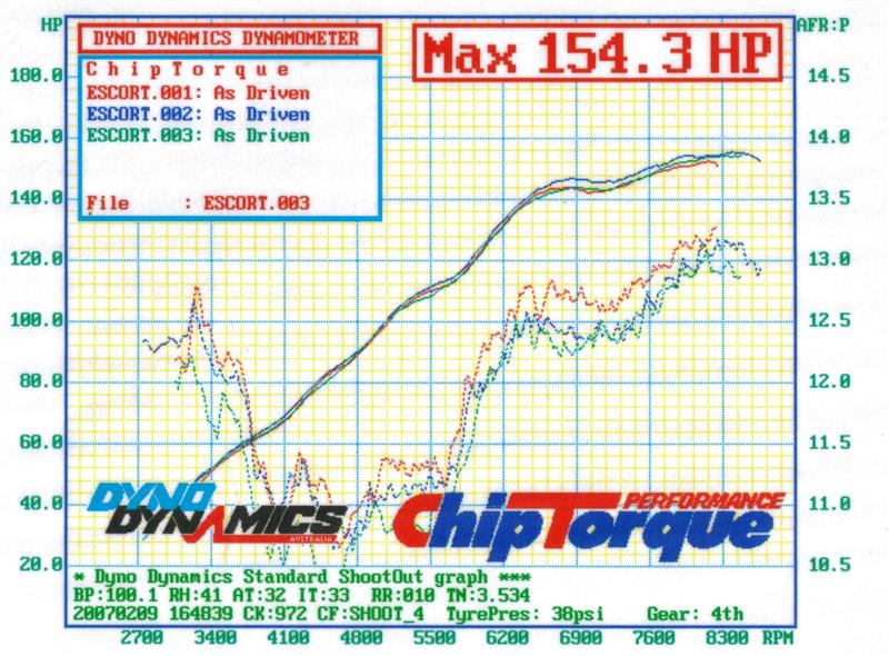 Dyno Sheet (Medium).JPG