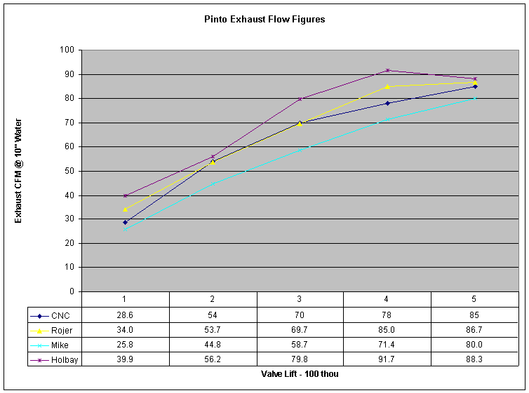 Pinto Head Flows - Exh.gif