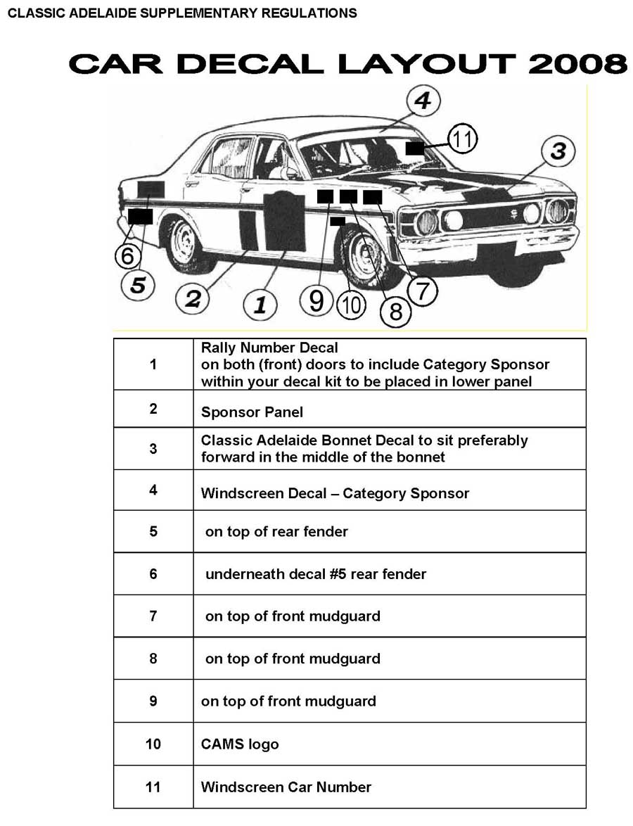 2008ClassicAdelaide+SuppRegs+Aug08_Page_32.jpg