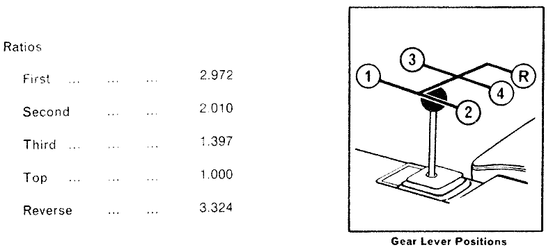 TwinCam-Gearbox-Ratios-1.gif