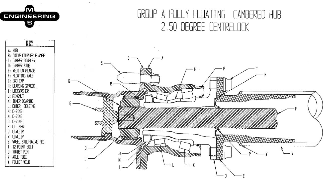 Camber-axles-1.jpg