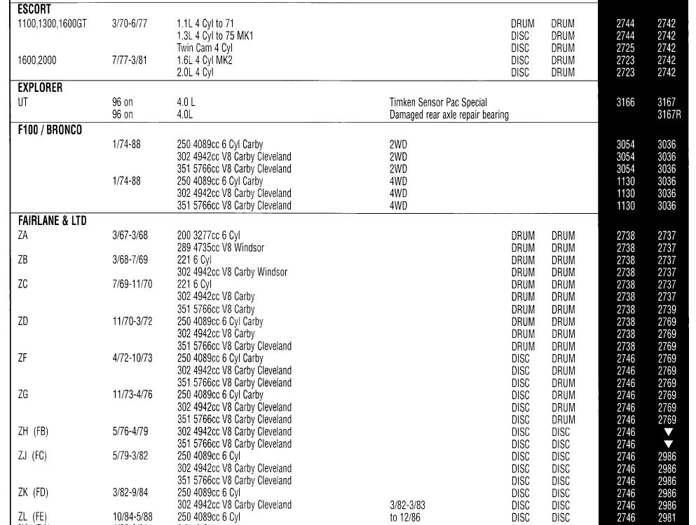 Escort-Timken-Wheel bearings-1.jpg