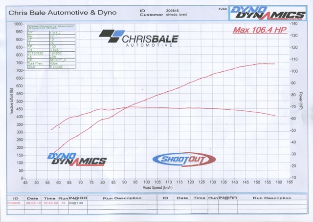 RS Dyno Sheet_1.jpg