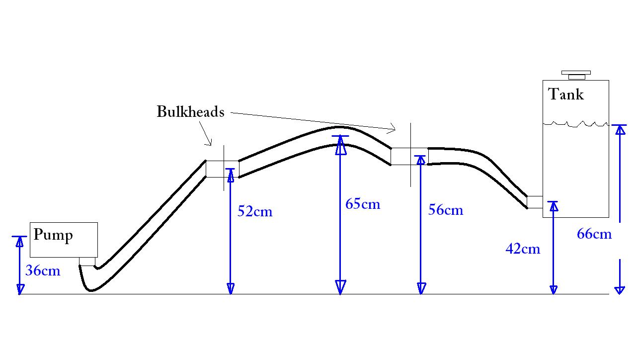 Dry Sump Supply Measurements.JPG